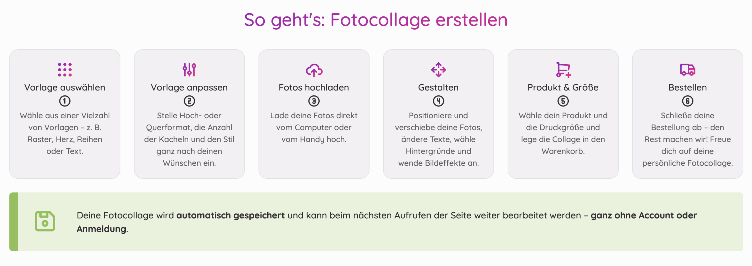 Ablauf einer Fotocollage bei RapidCollage in sechs Schritten, von Vorlage bis Bestellung